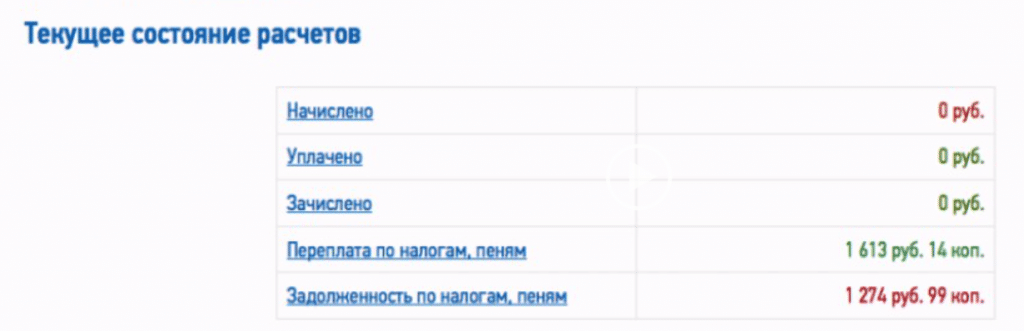 Проверка и погашение задолженности в ЛК ИП